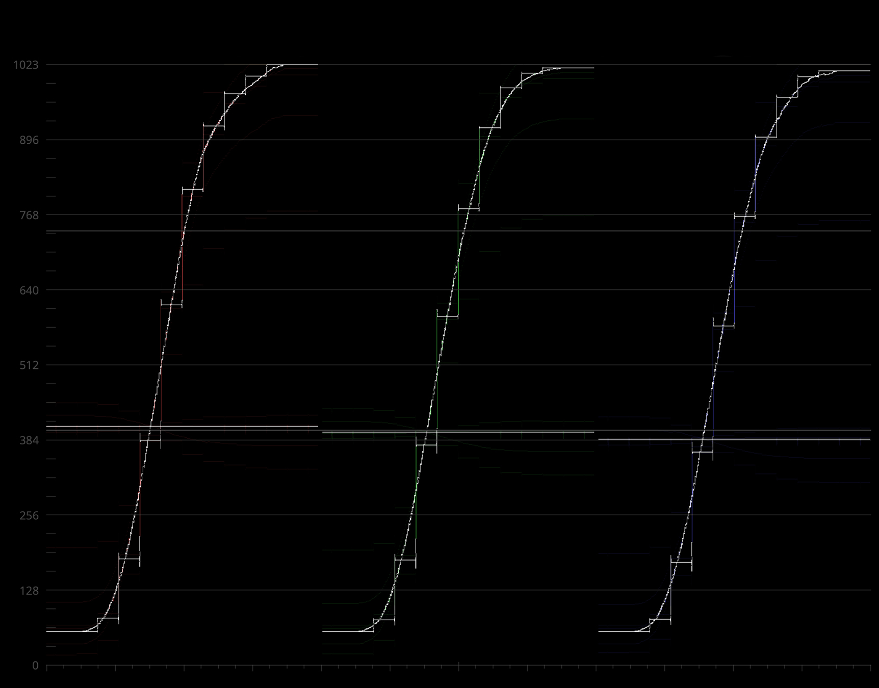 BR221383 Neutral / RGB Parade