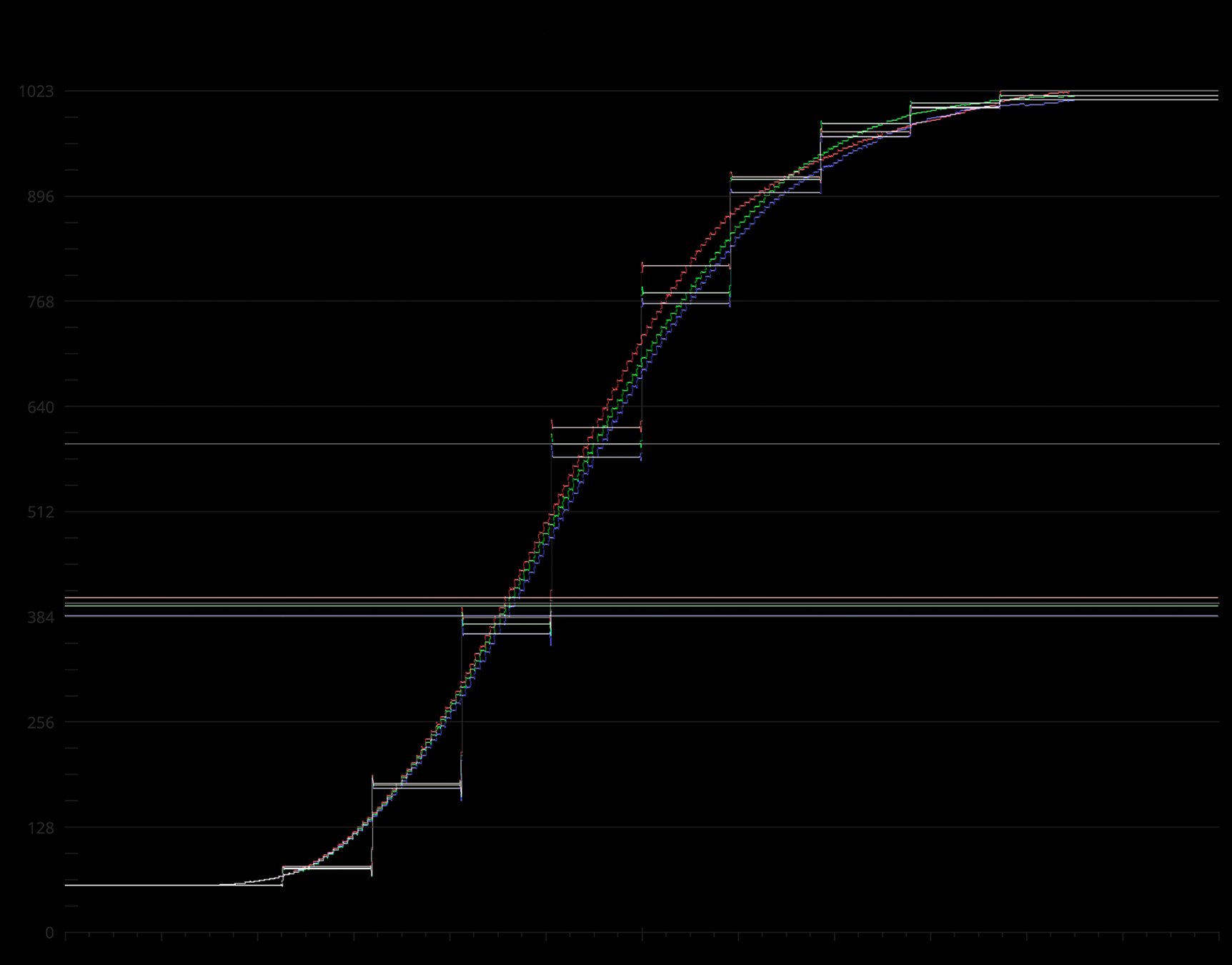 BR221383 Neutral / Rec 709 Log Curve